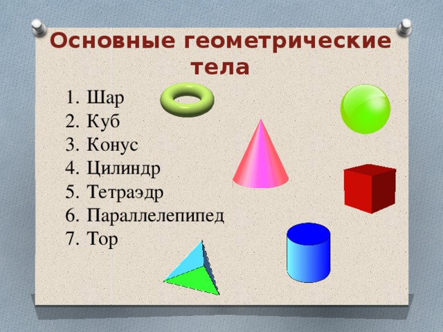 Куб брус шар 5 класс 8 вид презентация