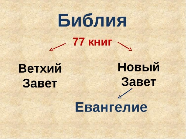 Чему учит библия 4 класс. img12. Чему учит библия 4 класс фото. Чему учит библия 4 класс-img12. картинка Чему учит библия 4 класс. картинка img12.