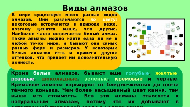 Виды алмазов   В мире существует много разных видов алмазов. Они различаются по цвету: некоторые встречаются в природе реже, поэтому ценятся выше, чем другие. Наиболее часто встречается белый алмаз. Такие алмазы можно найти едва ли не в любой точке мира, и бывают они самых разных форм и размеров. У некоторых белых алмазов есть и примеси других оттенков, что придает им дополнительную ценность.  Кроме белых алмазов, бывают еще голубые , желтые , розовые , шоколадные , зеленые , кремовые и черные. Кремовые алмазы варьируют от бледно-желтых до цвета тёмного коньяка. Чем более насыщенный цвет камня, тем выше его стоимость. Все эти алмазы относятся к натуральным алмазам, потому что их добывают в естественной природной среде в недрах земли. 