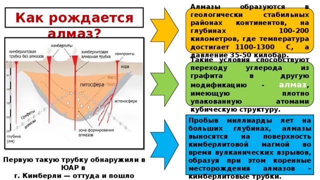 Как рождается алмаз?   Алмазы образуются в геологически стабильных районах континентов, на глубинах 100-200 километров, где температура достигает 1100-1300 С, а давление 35-50 килобар. Такие условия способствуют переходу углерода из графита в другую модификацию - алмаз , имеющую плотно упакованную атомами кубическую структуру. Пробыв миллиарды лет на больших глубинах, алмазы выносятся на поверхность кимберлитовой магмой во время вулканических взрывов, образуя при этом коренные месторождения алмазов – кимберлитовые трубки.  Первую такую трубку обнаружили в ЮАР в г. Кимберли — оттуда и пошло название. 