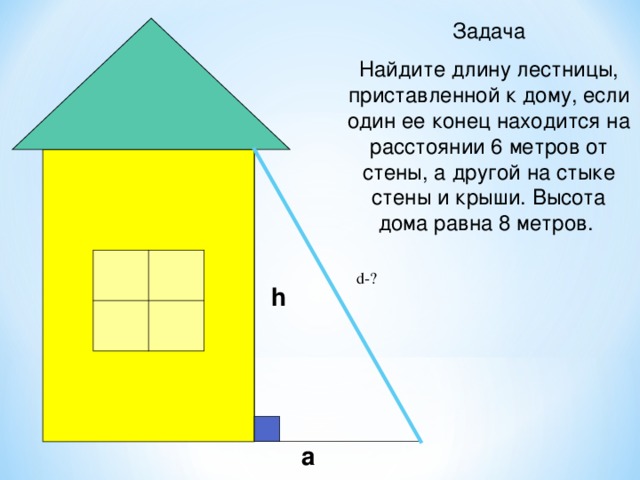 Задача Найдите длину лестницы, приставленной к дому, если один ее конец находится на расстоянии 6 метров от стены, а другой на стыке стены и крыши. Высота дома равна 8 метров. d- ? h a 