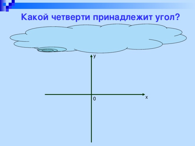 Какой четверти принадлежит