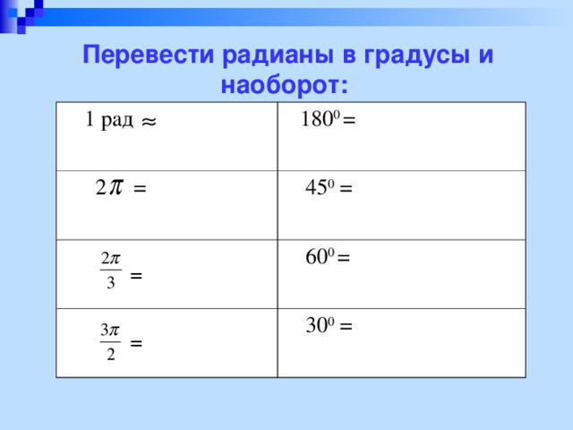  Перевести радианы в градусы и наоборот:  1 рад  180 0 =  2 =  45 0 =  60 0 =   30 0 = = = 