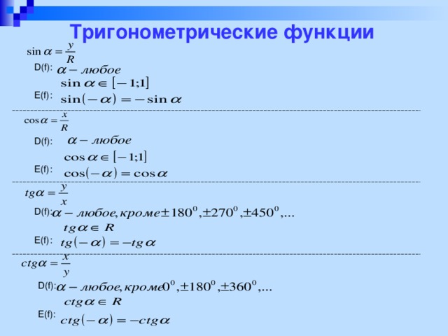 Тригонометрические функции D(f) :  E(f) : D(f) :  E(f) : D(f) :  E(f) : D(f) :  E(f) : 