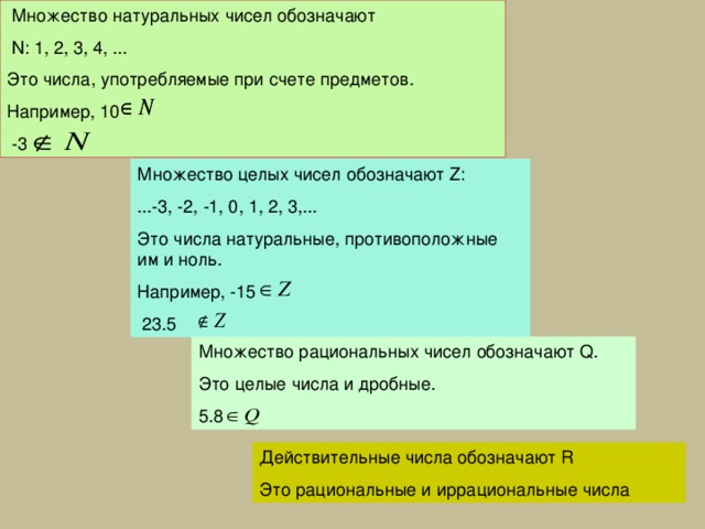 Количество принадлежать. Множество целых чисел. Обозначения множеств чисел. Множество всех натуральных чисел. Множество натуральных и целых чисел.