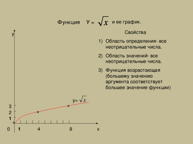 Корень x какой график. Постройте график функции у корень из х. Постройте график функции y квадратный корень из x. График функции корень из х. График функции y корень из х.