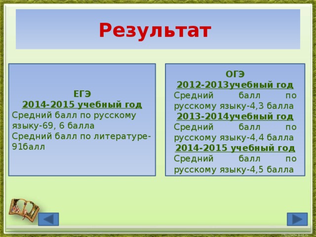 Результат .  ОГЭ 2012-2013учебный год Средний балл по русскому языку-4,3 балла 2013-2014учебный год Средний балл по русскому языку-4,4 балла 2014-2015 учебный год Средний балл по русскому языку-4,5 балла ЕГЭ 2014-2015 учебный год Средний балл по русскому языку-69, 6 балла Средний балл по литературе-91балл 