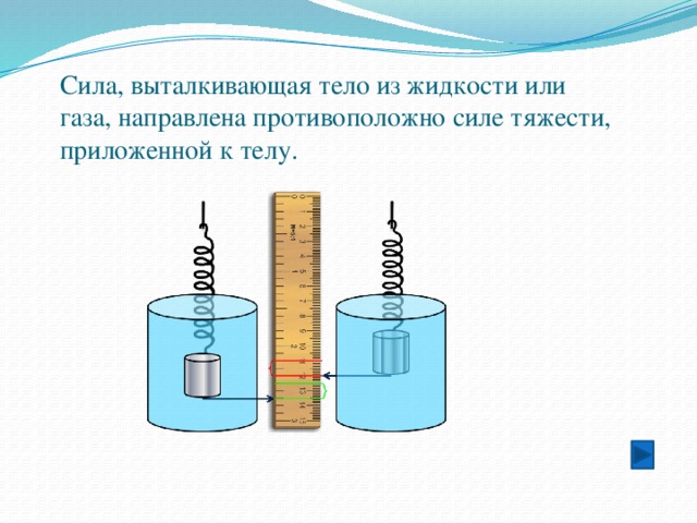 Сила выталкивающая тело