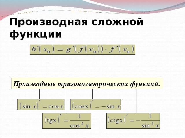 Тригонометрические производные. Производная сложной тригонометрической функции. Производные сложных тригонометрических функций. Производная сложной функции тригонометрия. Сложные производные тригонометрия.