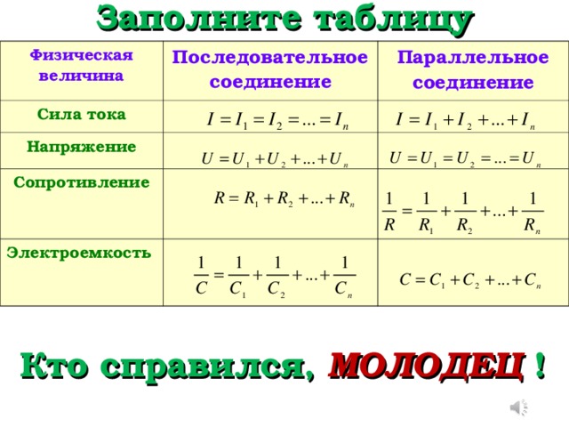 Сила тока величина напряжения