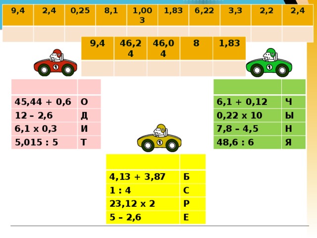 9,4 2,4 0,25 8,1 1,003 1,83 6,22 3,3 2,2 2,4 9,4 46,24 46,04 8 1,83 6,1 + 0,12 45,44 + 0,6 О Ч 12 – 2,6 0,22 х 10 6,1 х 0,3 7,8 – 4,5 Ы Д И Н 48,6 : 6 5,015 : 5 Я Т 4,13 + 3,87 1 : 4 Б 23,12 х 2 С 5 – 2,6 Р Е