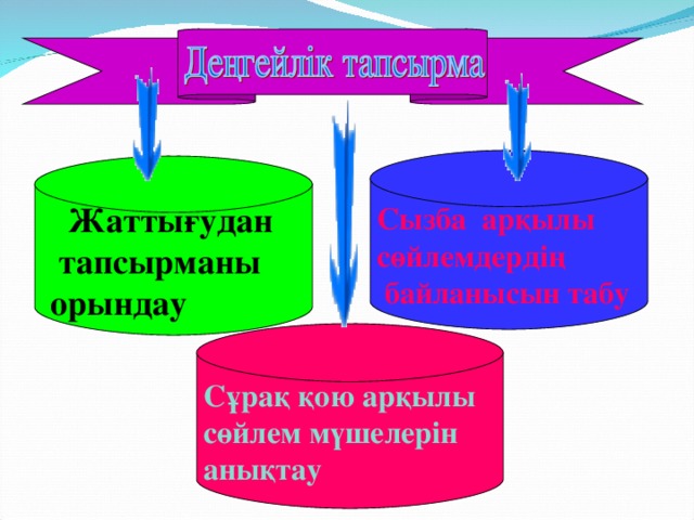 Сызба арқылы сөйлемдердің  байланысын табу  Жаттығудан  тапсырманы  орындау Сұрақ қою арқылы сөйлем мүшелерін анықтау 