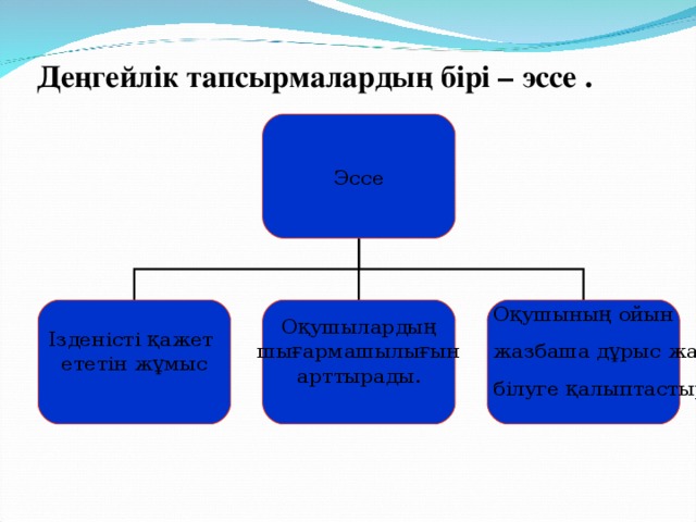 Деңгейлік тапсырмалардың бірі – эссе . Эссе Ізденісті қажет ететін жұмыс Оқушылардың  шығармашылығын арттырады. Оқушының ойын жазбаша дұрыс жаза білуге қалыптастырады 