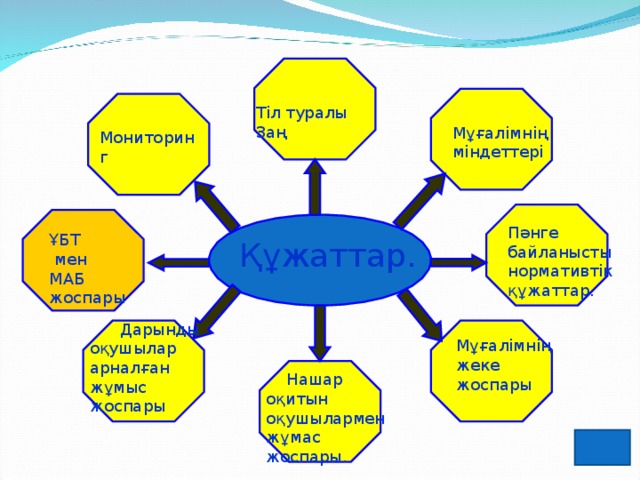 Нормативтік құжаттар презентация