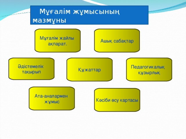 Педагогтің кәсіби құзыреттілігі презентация