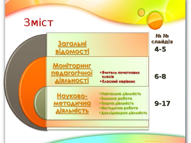  Зміст № № слайдів 4-5   6-8   9-17 