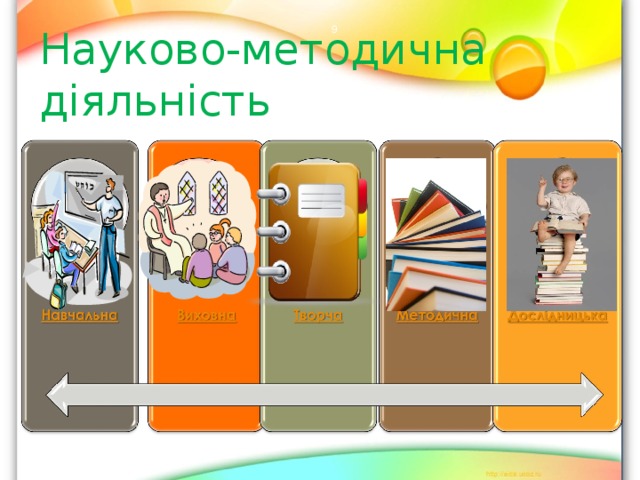  Науково-методична діяльність 