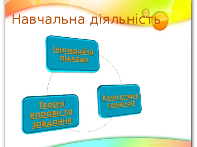  Навчальна діяльність 