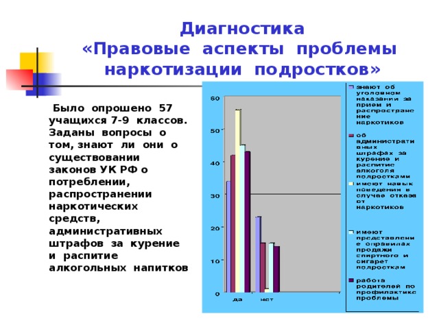 Диагностика  «Правовые аспекты проблемы наркотизации подростков»  Было опрошено 57 учащихся 7-9 классов. Заданы вопросы о том, знают ли они о существовании законов УК РФ о потреблении, распространении наркотических средств, административных штрафов за курение и распитие алкогольных напитков 