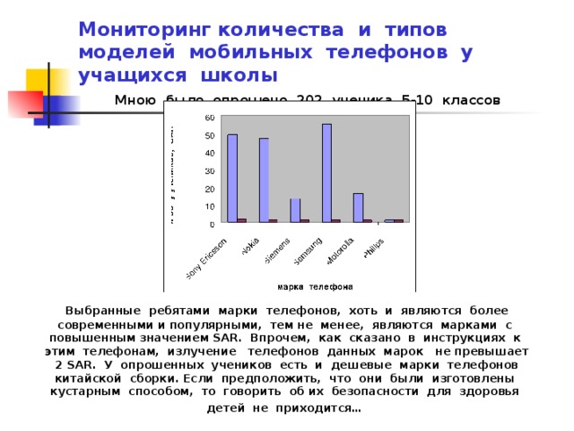 Мониторинг сколько