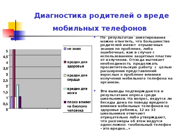 Диагностика родителей о вреде мобильных телефонов По результатам анкетирования можно отметить, что большинство родителей имеют отрывочные знания по проблеме, либо ошибочные, как в случае с использованием защитных пластин от излучения. Отсюда вытекает необходимость продолжать просветительскую работу с целью расширения представлений взрослых о проблеме влияния излучения мобильного телефона на организм.  Эти выводы подтверждаются и результатами опроса среди школьников. На вопрос, ведутся ли беседы дома по поводу вредного влияния мобильных телефонов на здоровье ребенка, 12 из 33 школьников отвечают отрицательно либо утверждают, что разговоры об этом ведутся односложно: «мобильный телефон - это вредно…»  