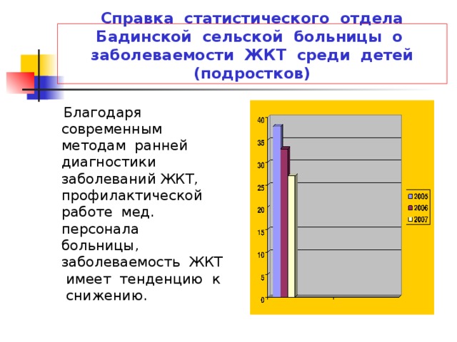 Справка статистического отдела Бадинской сельской больницы о заболеваемости ЖКТ среди детей (подростков)  Благодаря современным методам ранней диагностики заболеваний ЖКТ, профилактической работе мед. персонала больницы, заболеваемость ЖКТ имеет тенденцию к снижению. 