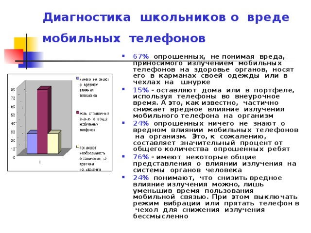 Диагностика школьников о вреде мобильных телефонов 67% опрошенных, не понимая вреда, приносимого излучением мобильных телефонов на здоровье органов, носят его в карманах своей одежды или в чехлах на шнурке 15% - оставляют дома или в портфеле, используя телефоны во внеурочное время. А это, как известно, частично снижает вредное влияние излучения мобильного телефона на организм 24% опрошенных ничего не знают о вредном влиянии мобильных телефонов на организм. Это, к сожалению, составляет значительный процент от общего количества опрошенных ребят 76% - имеют некоторые общие представления о влиянии излучения на системы органов человека 24% понимают, что снизить вредное влияние излучения можно, лишь уменьшив время пользования мобильной связью. При этом выключать режим вибрации или прятать телефон в чехол для снижения излучения бессмысленно 