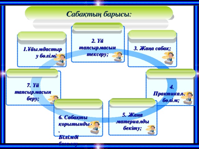 Сабақтың барысы:    2. Үй тапсырмасын тексеру;  3. Жаңа сабақ; 1.Ұйымдастыру бөлімі 7. Үй тапсырмасын беру;  4. Практикалық бөлім; 5. Жаңа материалды бекіту;  6. Сабақты қорытындылау. Білімді бағалау . ;   