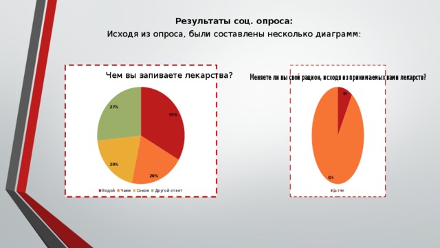 Результаты соц. опроса: Исходя из опроса, были составлены несколько диаграмм: 