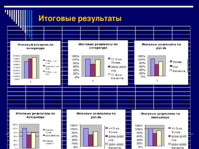 Итоговые результаты 