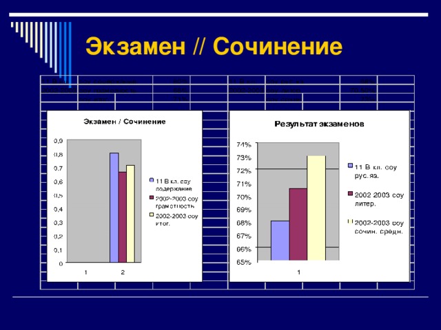 Экзамен // Сочинение 