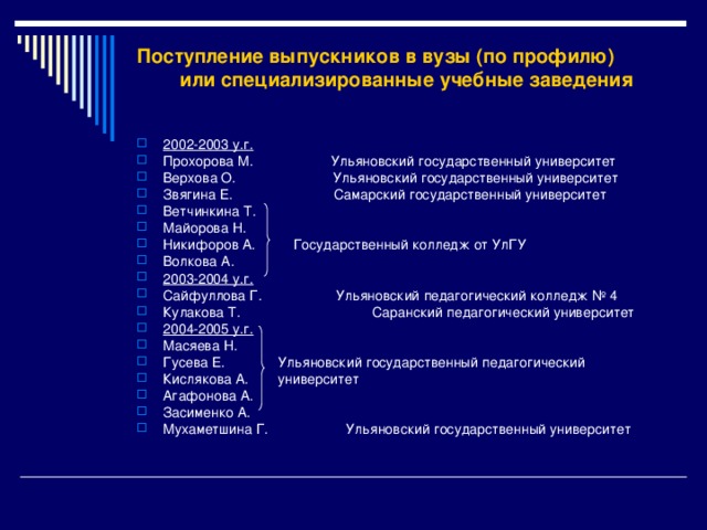 Поступление выпускников в вузы (по профилю)  или специализированные учебные заведения 2002-2003 у.г. Прохорова М. Ульяновский государственный университет Верхова О. Ульяновский государственный университет Звягина Е. Самарский государственный университет Ветчинкина Т. Майорова Н. Никифоров А.  Государственный колледж от УлГУ Волкова А. 2003-2004 у.г. Сайфуллова Г. Ульяновский педагогический колледж № 4 Кулакова Т. Саранский педагогический университет 2004-2005 у.г. Масяева Н. Гусева Е.  Ульяновский государственный педагогический Кислякова А.  университет Агафонова А. Засименко А. Мухаметшина Г. Ульяновский государственный университет 