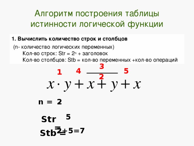 Алгоритм построения таблицы истинности логической функции 1. Вычислить количество строк и столбцов  ( n - количество логических переменных)  Кол-во строк: Str = 2 n + заголовок  Кол-во столбцов: Stb = кол-во переменных +кол-во операций 3 5 4 1 2 n = 2 5 Str = 2+5=7 Stb = 