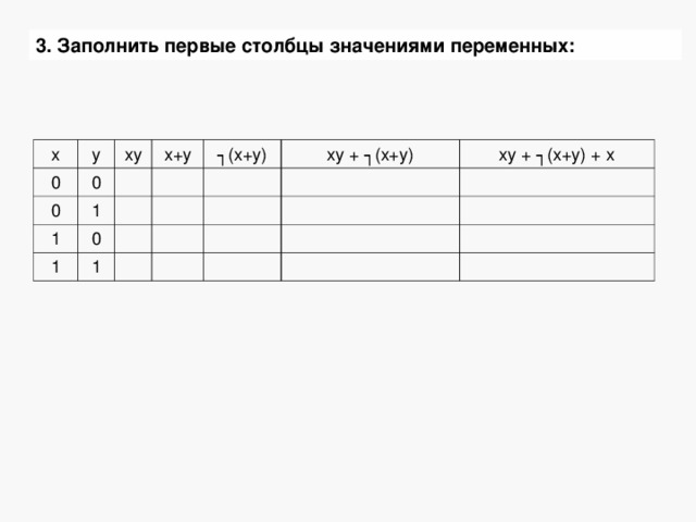 3. Заполнить первые столбцы значениями переменных: x y 0 0 0 xy x+y 1 1 ┐ (x+y) 0 1 xy + ┐ (x+y) 1 xy + ┐ (x+y) + x  
