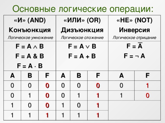 Изобрази логическую схему для следующего выражения a v b v c