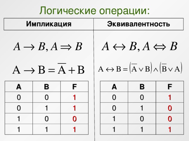 Электронные схемы выполняющие логические операции носят название