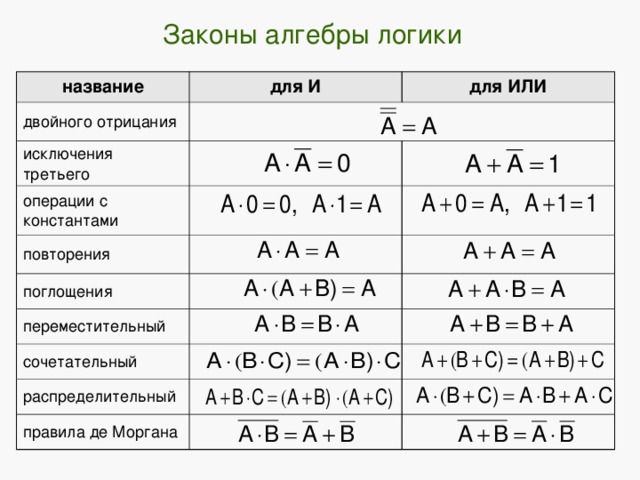 Схема де моргана