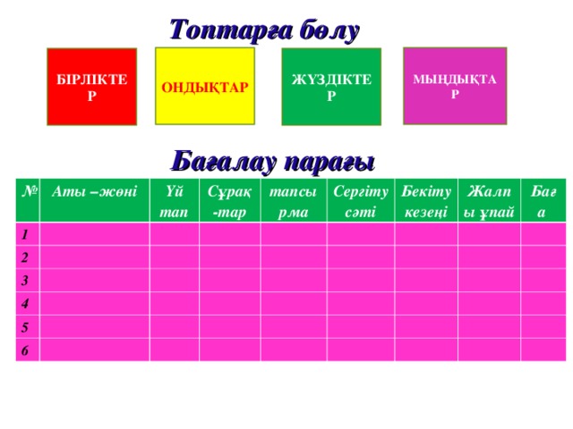 Топтарға бөлу ОНДЫҚТАР МЫҢДЫҚТАР ЖҮЗДІКТЕР БІРЛІКТЕР Бағалау парағы № Аты –ж өні 1 Үй тап 2 Сұрақ-тар 3 4 тапсырма Сергіту сәті 5 Бекіту кезеңі 6 Жалпы ұпай Баға 