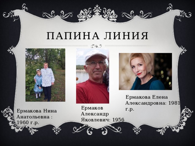 Папина линия Ермакова Елена Александровна: 1981 г.р. Ермаков Александр Яковлевич: 1956 г.р. Ермакова Нина Анатольевна : 1960 г.р. 