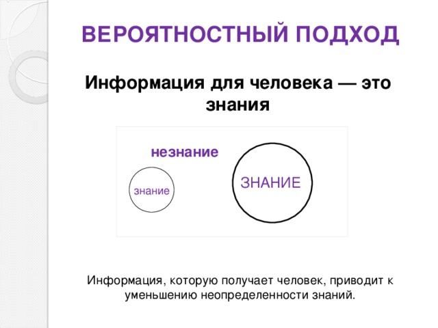 ВЕРОЯТНОСТНЫЙ ПОДХОД Информация для человека — это знания незнание ЗНАНИЕ знание Информация, которую получает человек, приводит к уменьшению неопределенности знаний. 