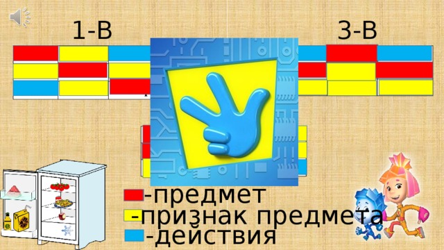 1-В 3-В Яблоко Читать Яблоко Пенал Добрая Серая Бежать Добрая Серая Пенал Бежать Читать Сильный Весёлый ветер Весёлый Сильный Ветер 2-В Яблоко Ветер Пенал Серая Читать Весёлый Сильный Добрая Бежать -предмет -признак предмета -действия