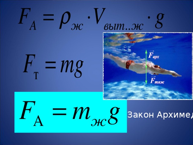 Закон Архимеда. Условие плавания тел формула. Тело плавает формула. Формула плавания физика