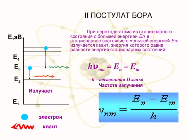 II ПОСТУЛАТ БОРА  При переходе атома из стационарного состояния с большей энергией En в стационарное состояние с меньшей энергией Em излучается квант, энергия которого равна разности энергий стационарных состояний:   Е,эВ Е 4 h ν nm  =  E n  –  E m  Е 3 Е 2 h – постоянная Планка  Частота излучения Излучает Е 1 электрон  квант 