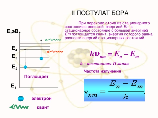 II ПОСТУЛАТ БОРА  При переходе атома из стационарного состояния с меньшей энергией En в стационарное состояние с большей энергией Em поглощается квант, энергия которого равна разности энергий стационарных состояний:   Е,эВ Е 4 h ν nm  =  E n  –  E m  Е 3 h – постоянная Планка  Е 2 Частота излучения  Поглощает Е 1 электрон  квант 
