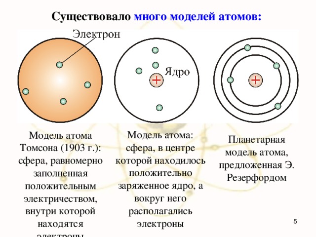 Существовало много моделей атомов: Модель атома: сфера, в центре которой находилось положительно заряженное ядро, а вокруг него располагались электроны Модель атома Томсона (1903 г.): сфера, равномерно заполненная положительным электричеством, внутри которой находятся электроны Планетарная модель атома, предложенная Э. Резерфордом  