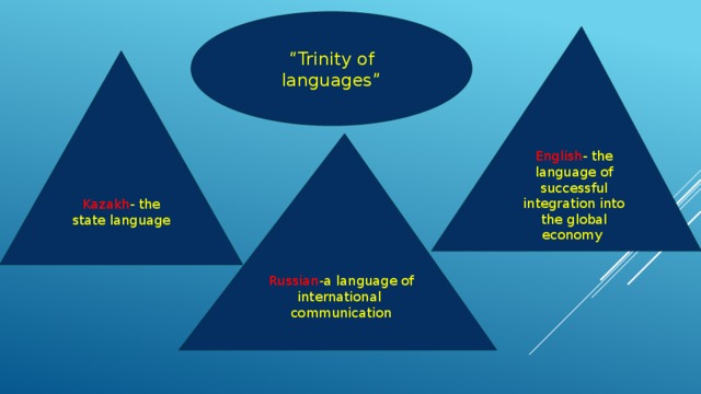 “ Trinity of languages” English - the language of successful integration into the global economy Kazakh - the state language Russian - a language of international communication 