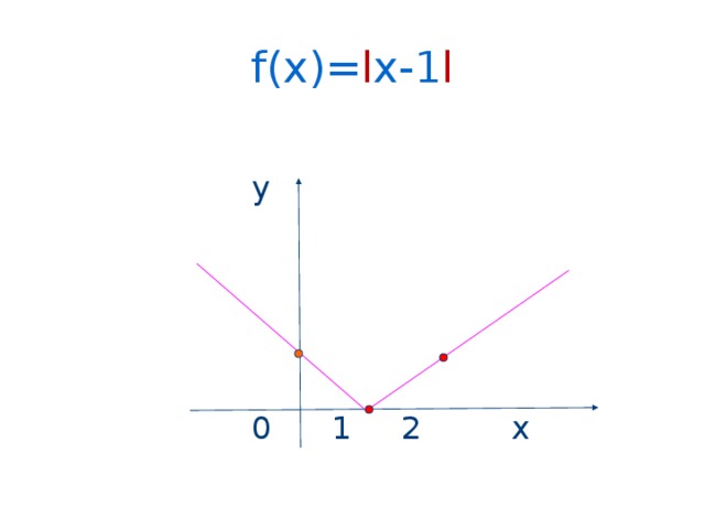 f(x)= l x-1 l  у  0 1 2 х 