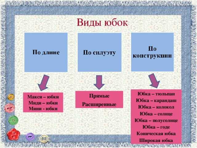 Виды юбок Юбка – тюльпан Юбка – карандаш Юбка – колокол Юбка – солнце Юбка – полусолнце Юбка – годе Коническая юбка Широкая юбка Прямые Расширенные Макси – юбки Миди – юбки Мини - юбки 