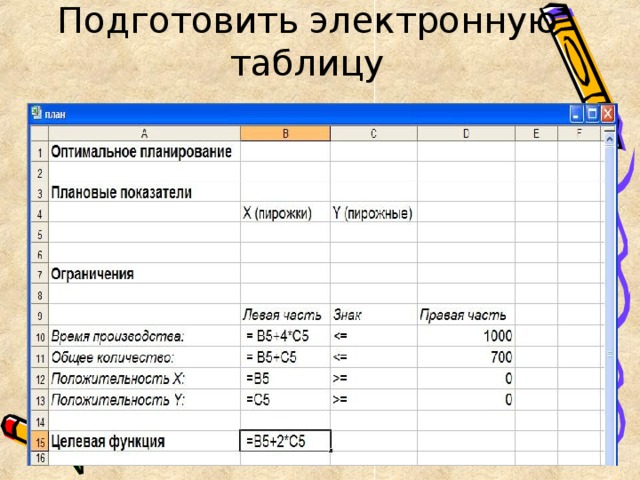 Практическая работа планирование работ. Проект задания по теме оптимальное планирование. Что такое оптимальное планирование в информатике. Задания по теме модели оптимального планирования.. Проект по теме оптимальное планирование.