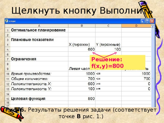 Щелкнуть кнопку Выполнить Решение : f(x,y)=800 Рис. 6. Результаты решения задачи ( соответствует точке В рис. 1.)